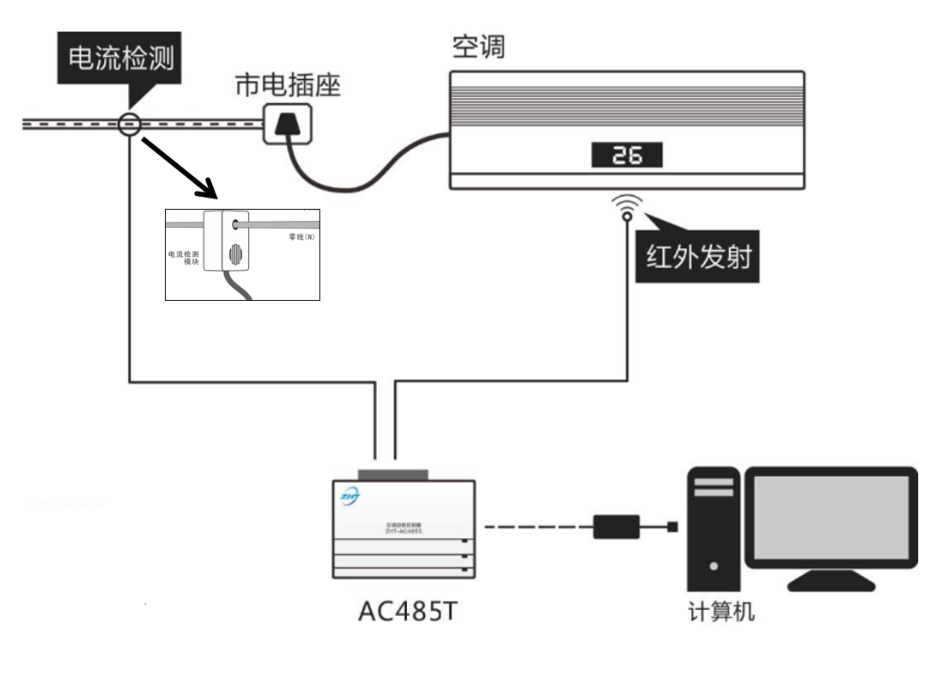 空調(diào)遠程控制器接線