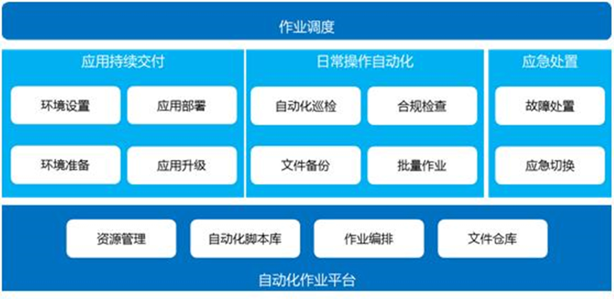 DCRun數(shù)據(jù)中心運(yùn)維管理平臺(tái)