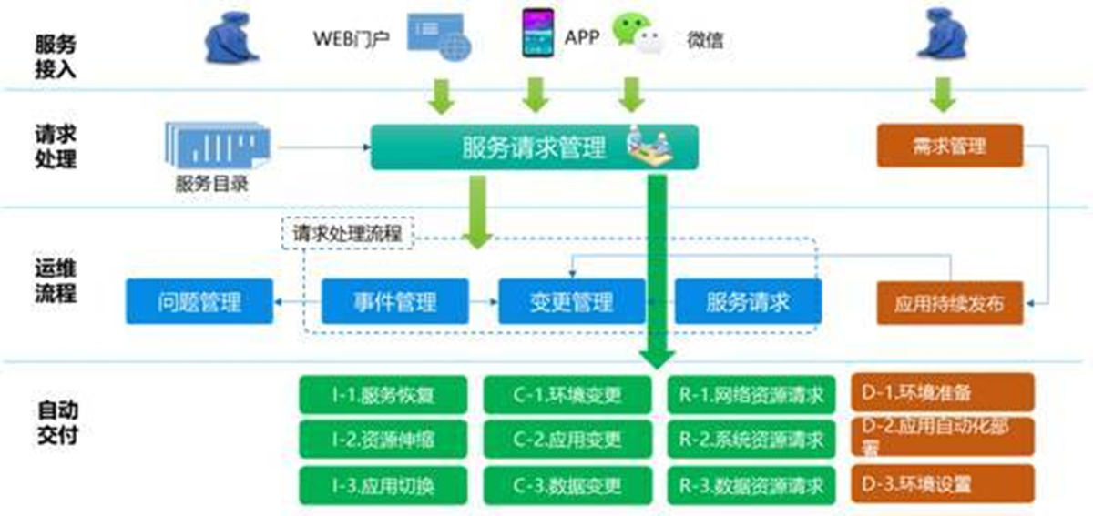 DCRun數(shù)據(jù)中心運(yùn)維管理平臺(tái)