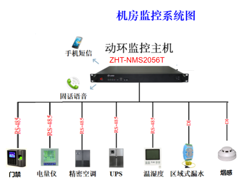 水電站機(jī)房動力環(huán)境監(jiān)控系統(tǒng)