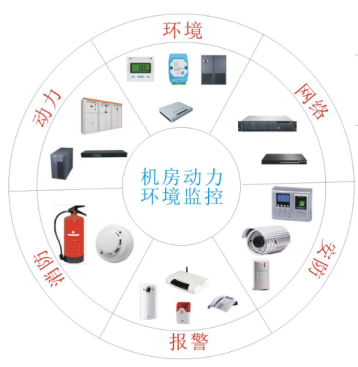 機房動力環(huán)境監(jiān)控系統(tǒng)
