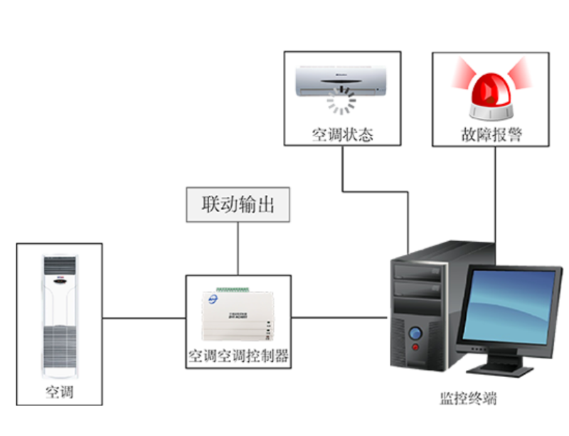 ZigBee空調(diào)遠(yuǎn)程控制器