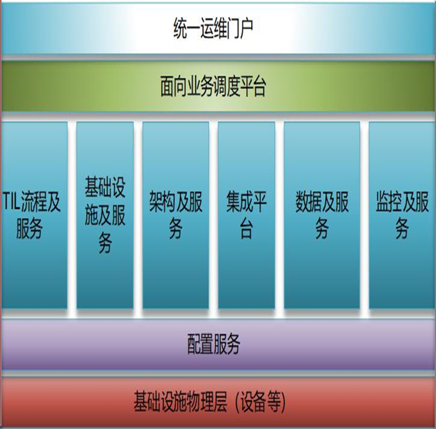 DCRun數(shù)據(jù)中心運(yùn)維管理平臺(tái)