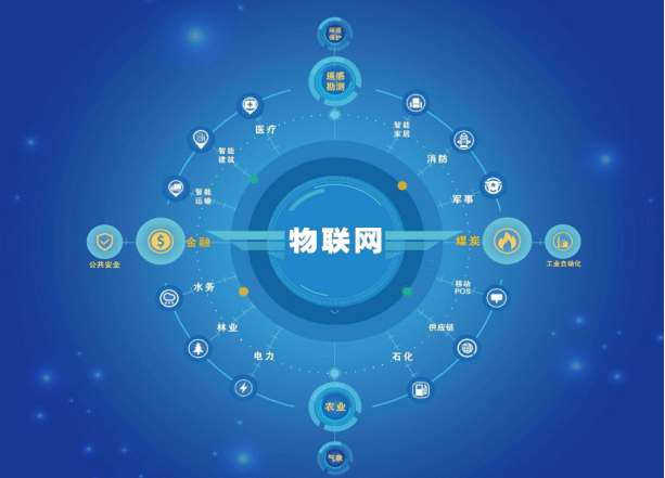 機房動力環(huán)境監(jiān)控系統(tǒng)