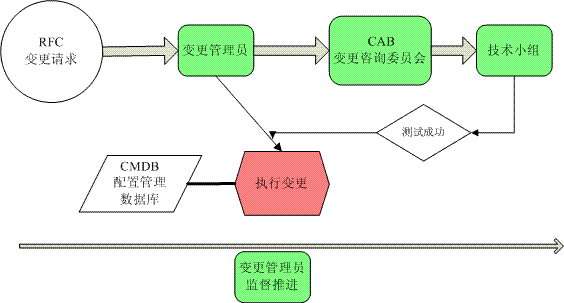縱橫通數(shù)據(jù)中心綜合監(jiān)控運維解決方案