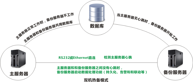 機(jī)房監(jiān)控系統(tǒng)