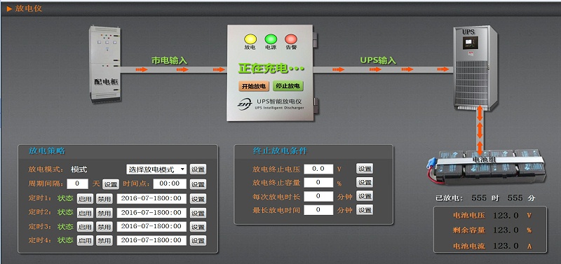 UPS遠程放電儀-系統(tǒng)圖 UPS遠程放電儀-系統(tǒng)圖