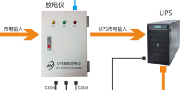 UPS網(wǎng)絡集中監(jiān)控管理